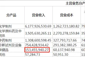 保健品巨头转型危机：“太太”没落马化腾“救火”，牵扯巨额罚单图片