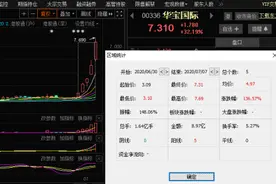 板块掀涨停潮！电子烟风口已至？核心个股一览图片