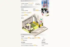 全国车位缺口约八千万个，人民日报：停车场建设需要再发力图片