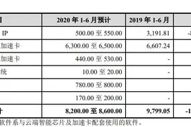 财说｜离开华为的AI芯片独角兽寒武纪难乘风破浪，联想、美的和OPPO成未来破局关键图片