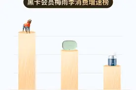 养宠新“潮”！考拉海购宠物雨衣暴涨44%，浙沪粤黑卡会员最爱买图片