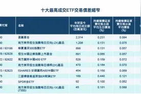 香港上市ETF：投向美国日本等海外股票ETF交易价差降超6成图片