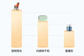 雨季防宠拆家？宠物雨衣线上暴涨四成图片