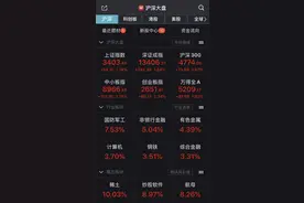 非银金融卷土重来！资金流向释放这一信号图片