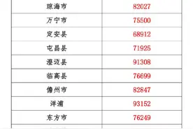 84656元！海南2019年在岗职工年平均工资公布图片