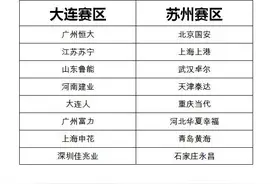 赛制空前 几无后路：2020中超，可能惨烈到超乎想象图片