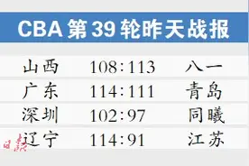 广东宏远第13次夺得CBA常规赛冠军图片