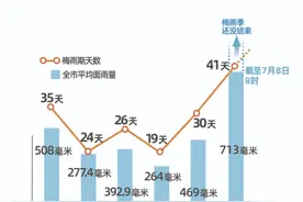 为什么不一下子开9孔？泄洪的威力有多大？泄洪的水最后去了哪里？新安江水库泄洪科学8问图片