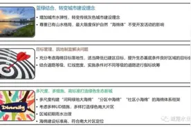 技术交流 | 宝山南大海绵城市实施方案图片