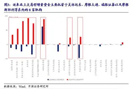 贵州茅台“涨停”推手曝光！港资交易型资金进场，美林、瑞银、摩根合买11亿图片