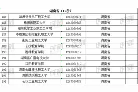 速看！湖南所有正规大学名单，别再被“野鸡”大学骗了图片