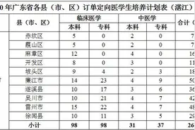免费用+有编制！2020年广东计划招收定向医学生2200名，湛江264名图片