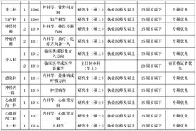 阜阳这些单位公开招聘144人！快转给需要的朋友图片