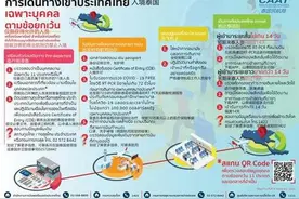 泰国颁布最新入境政策 中国驻泰国大使馆发提醒图片