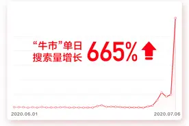头条搜索：“牛市”搜索量单日暴涨6倍图片