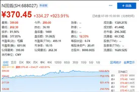 客户集中、营收下滑，国盾量子上市首日涨近1000%图片