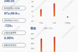 冀东水泥：预计2020年半年度净利润为9.8亿元~10.4亿元，同比下降30.31%~34.33%图片