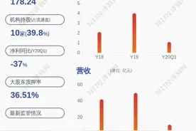 红日药业：预计2020年半年度净利润约3.15亿~3.85亿元，同比变化-10%~10%图片