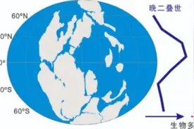 中国地质大学（武汉）科研团队：大灭绝导致生物古地理格局巨变图片