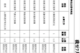 仅剩1天！2020年东部战区直属部队招考文职还有6个岗位等你报名图片