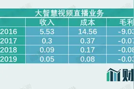 财说｜股价创五年新高，疯狂的大智慧值不值得“追”？图片