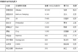 胡润首发中国10强电商榜 阿里以4.1万亿价值成中国最值钱电商图片