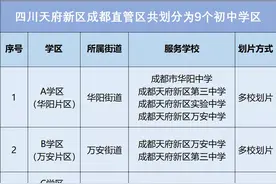 2020年天府新区初中学区划分方案出炉，初中招生这样安排……图片