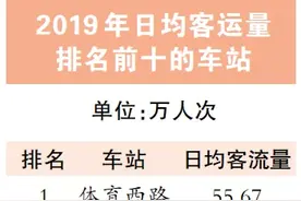 广州地铁发布2019年年报 地铁全年运客33.06亿人次图片