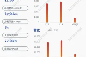 预增！黄山胶囊：预计半年度净利润为1858.08万元~2115.63万元图片