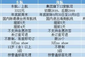 春秋推3款“随心飞”礼包，吉祥推无限次升舱产品，东航回应旅客关切图片