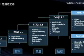 腾讯云MySQL8.0上线，数据库内核如何创新？图片