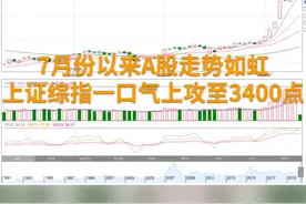 中国财富报道｜炒股不如买基金！超多基金净值碾压5178点！视频封面