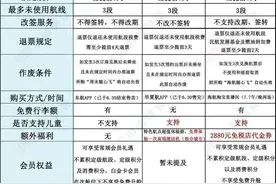 3322元全国随心飞？川航，网友喊你快出道！图片