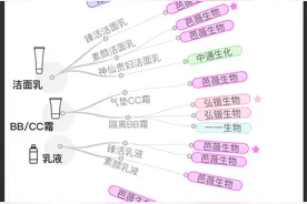 占据热门综艺广告位的“梵蜜琳们”是怎样的牌子？图片