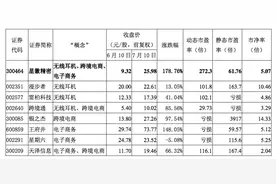 连续涨停被“盯上”，九连板星徽精密、十连板凯撒旅业遭监管重点监控图片