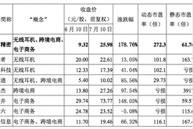 连续涨停被“盯上”，九连板星徽精密、十连板凯撒旅业遭监管重点监控图片