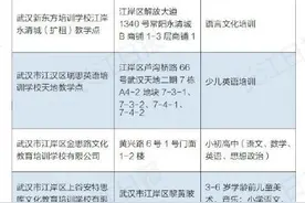 武汉部分教育培训机构可线下复课，家长们速查图片