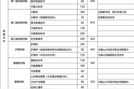 高招直通车｜河南中医药大学2020年计划招4740人 新增医学信息工程本科专业图片