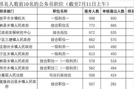 2020年度广西公务员考试报名即将结束，热门职位近千人报考图片