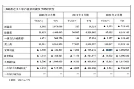 负债64亿美元，无印良品美国公司申请破产保护图片