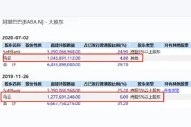 超重磅！套现高达430亿，马云罕见大举减持阿里股票！蔡崇信也卖了120亿！马化腾刘炽平都在抛售腾讯，释放什么信号？图片
