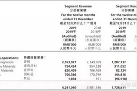 5天翻一倍的华宝国际“翻车”了？图片