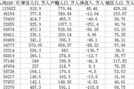 芜湖市大规模调整区划，昔日四大米市之首将再崛起图片