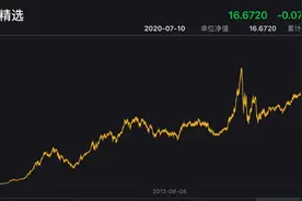 这只“牛基”回报超30倍！还有一批“长跑健将”超10倍、20倍图片
