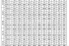 江门楼市“期中成绩”出炉，成交均价8140元/平图片