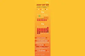 注意！一年中最难熬的40天来了……图片