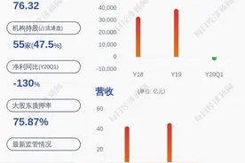 小心！兔宝宝：预计2020年半年度净利润为4000万元~5000万元，同比下降68.25%~60.31%图片