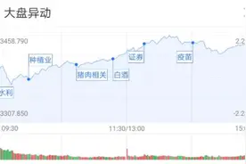 基金收评 | 两市热度不减，农业板块领涨！公募长期看好A股图片