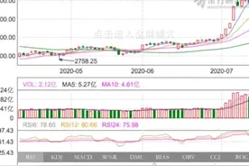 中国财富报道|十大券商一周策略：A股正在经历"长牛"视频封面