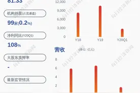 预增！雷赛智能：预计2020年半年度净利润为8541.79万元~9965.42万元，同比增长80%~110%图片